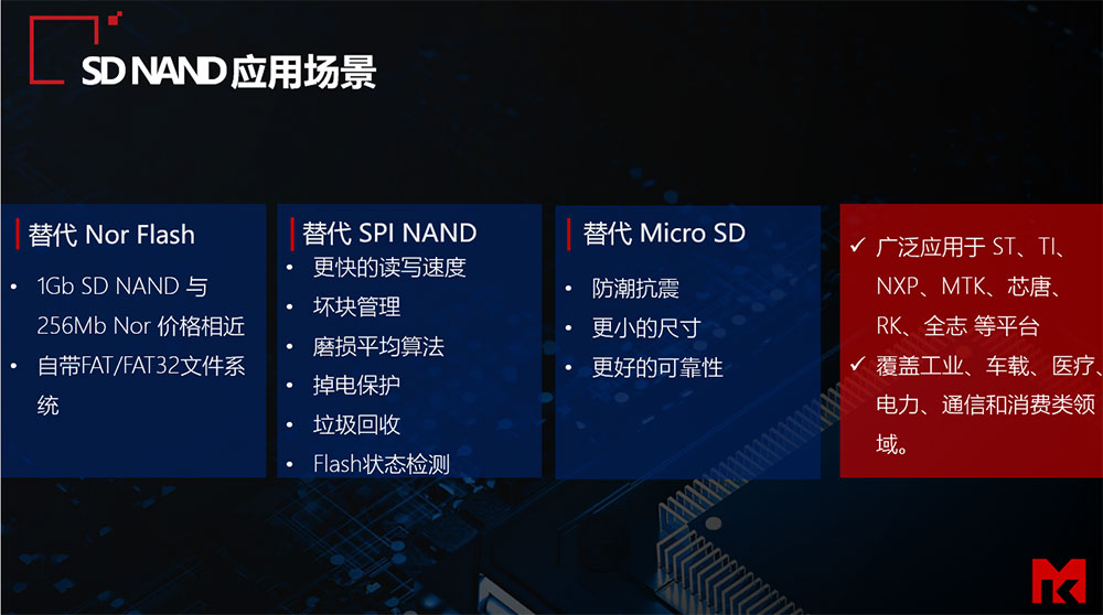 SD NAND引用场景