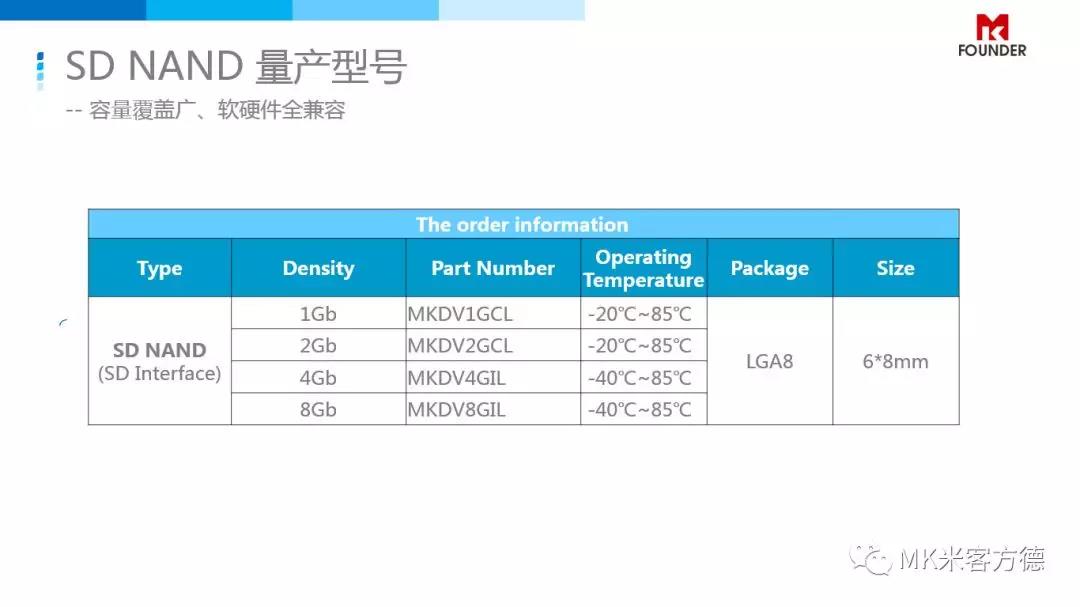 SD NAND产品规格