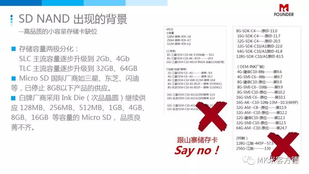 SD NAND产品