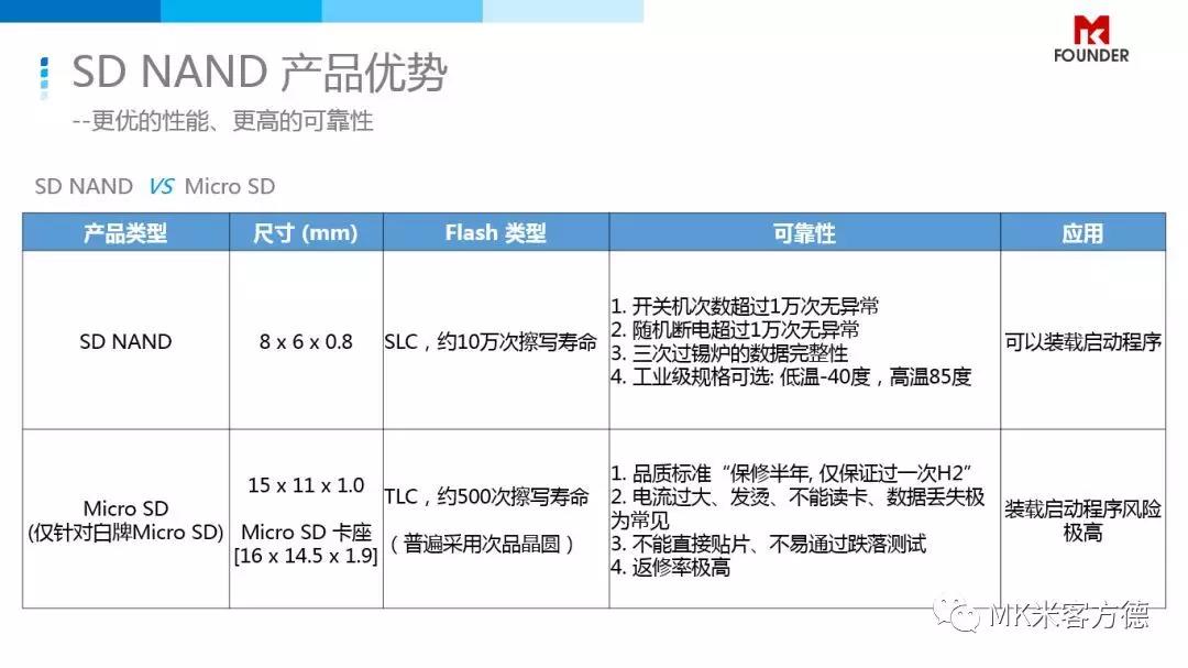 SD NAND可靠性测试